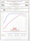 Do88 Performance Toyota Yaris GR Intercooler - ICM-390-S Do88 Performance Toyota Yaris GR Intercooler - ICM-390-S