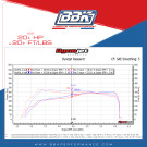 BBK Performance Ford Raptor Truck 3.5 EcoBoost 73mm Throttle Body Black Billet Aluminum 2017-2024 - bbk1924 BBK Performance Ford Raptor Truck 3.5 EcoBoost 73mm Throttle Body Black Billet Aluminum 2017-2024 - bbk1924