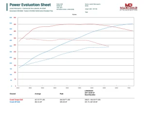 Jackal Motorsports Audi 4M Q7 3.0TFSI CREC Tune