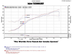 Injen PF Cold Air Intake System Polished S injPF5072P Injen PF Cold Air Intake System Polished S injPF5072P