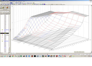 Active Autowerke F8X M3 M4 High Performance Software Tuning Active Autowerke F8X M3 M4 High Performance Software Tuning