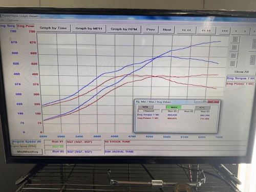 Jackal Motorsports Audi SQ7 4.0TT EA825 Tune