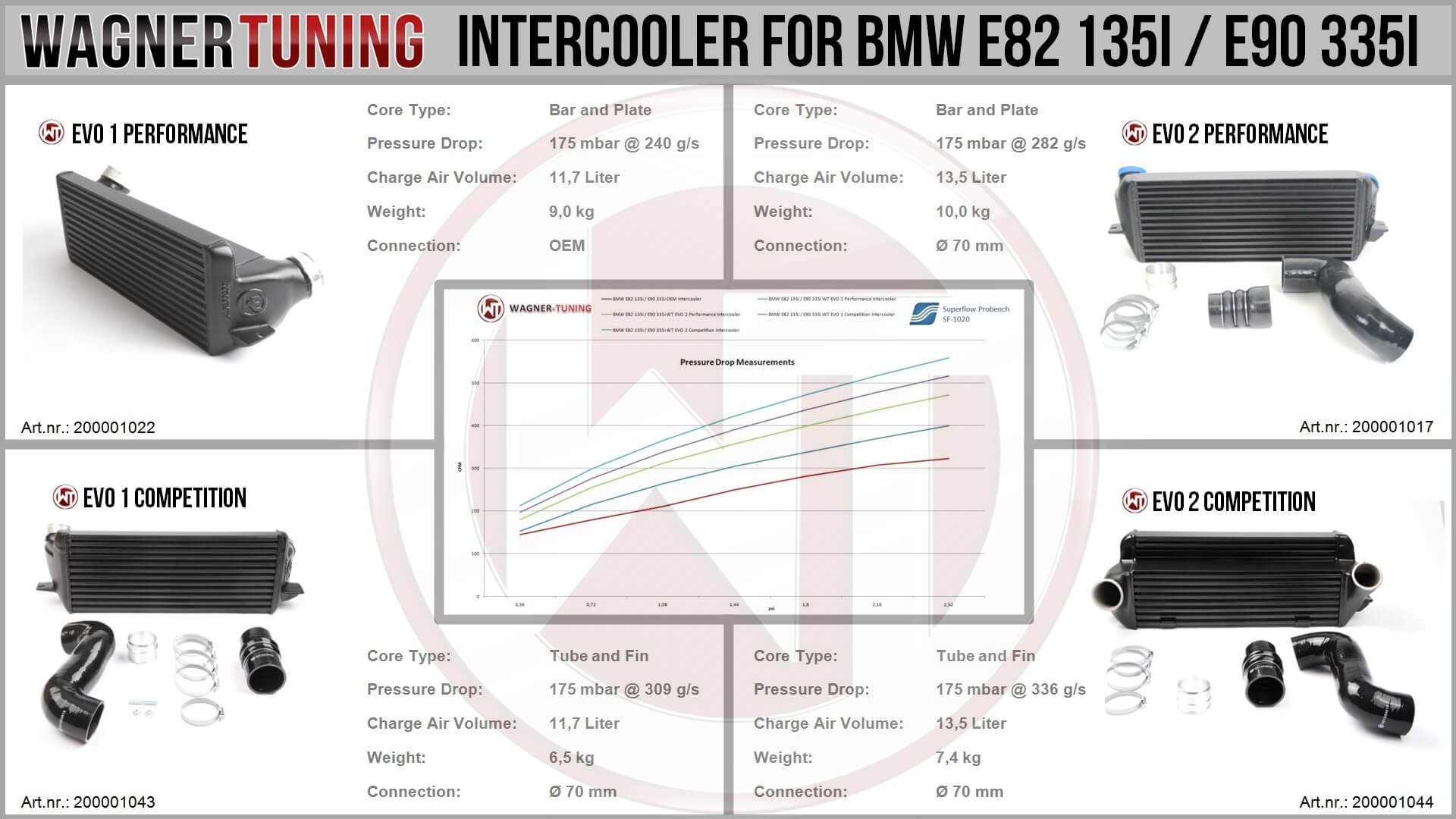 Wagner Tuning BMW E Chassis 335 / 135 intercooler picture comparison