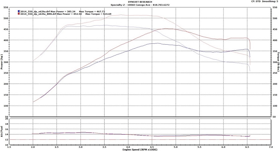 2014-5550-bmw-dyno-jb4.jpg