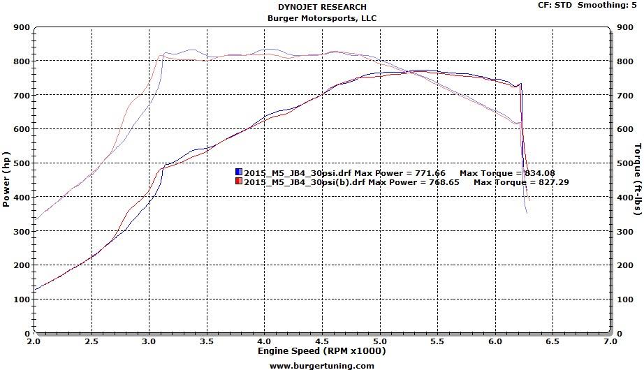 2015-m5-jb4-methdsadaanol-dyno.jpg