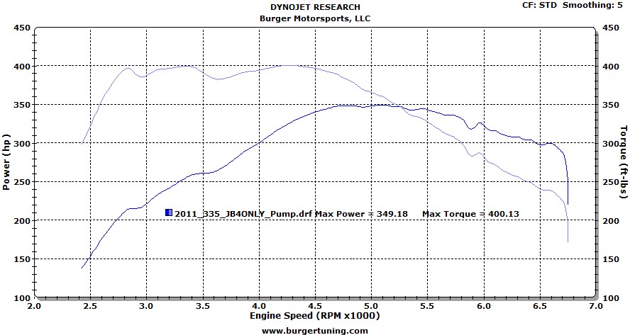 e-n55-jb4-pump4.jpg