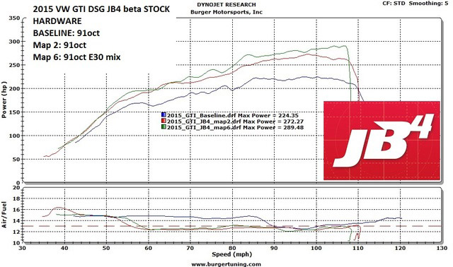 jb4-vw-gti-dyno-1.jpg