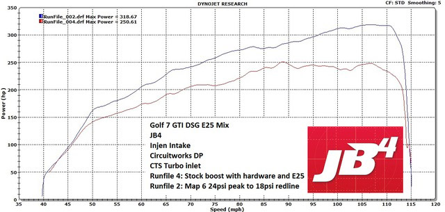 jb4-vw-gti-dyno-2.jpg