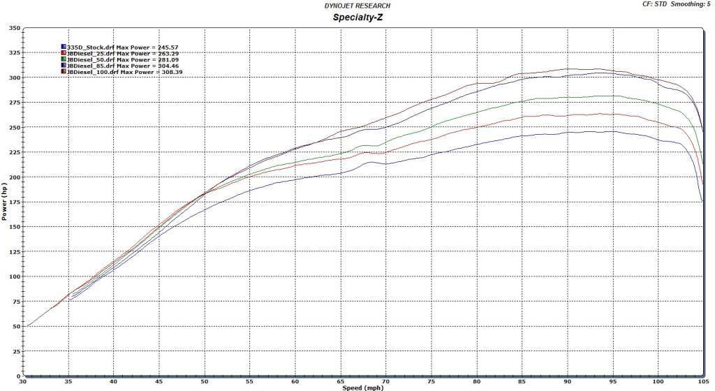 jbd-dyno.jpg