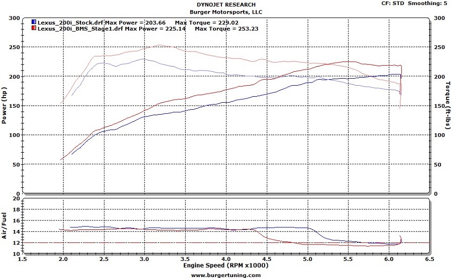 lexus-dyno.jpg