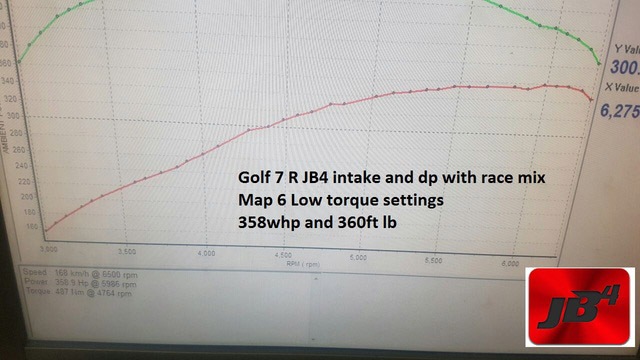 vw-group-1-dyno-3-jb4.jpg