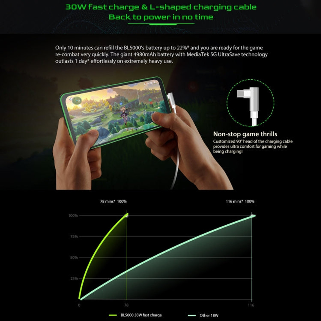 Blackview BL5000 5G Game Rugged Phone, 8GB+128GB, 5G(Black)