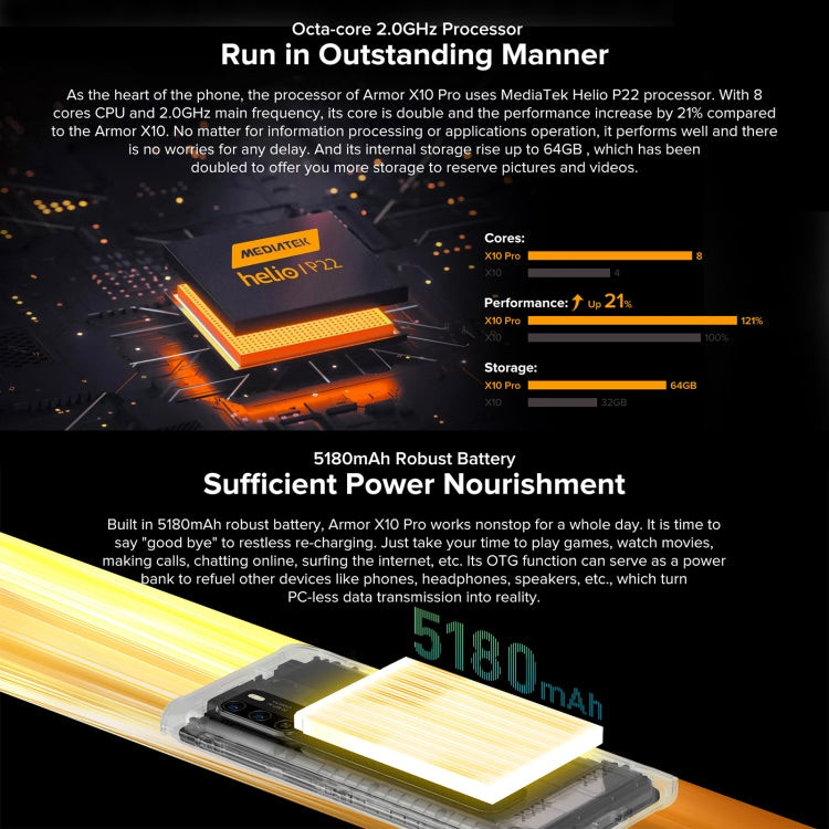 Ulefone Armor X10 Pro Rugged Phone, 4GB+64GB