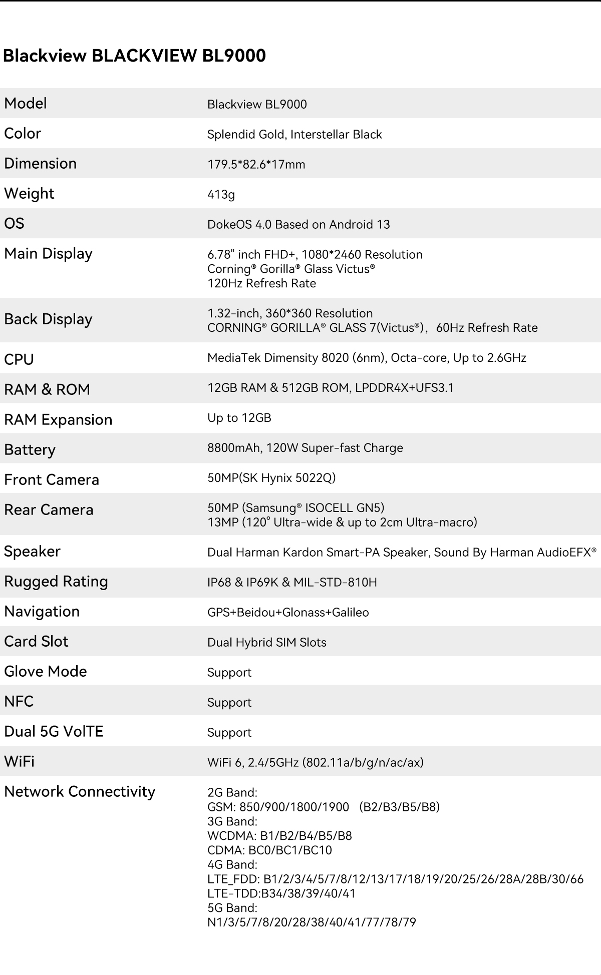 Blackview BL9000 - Specifications