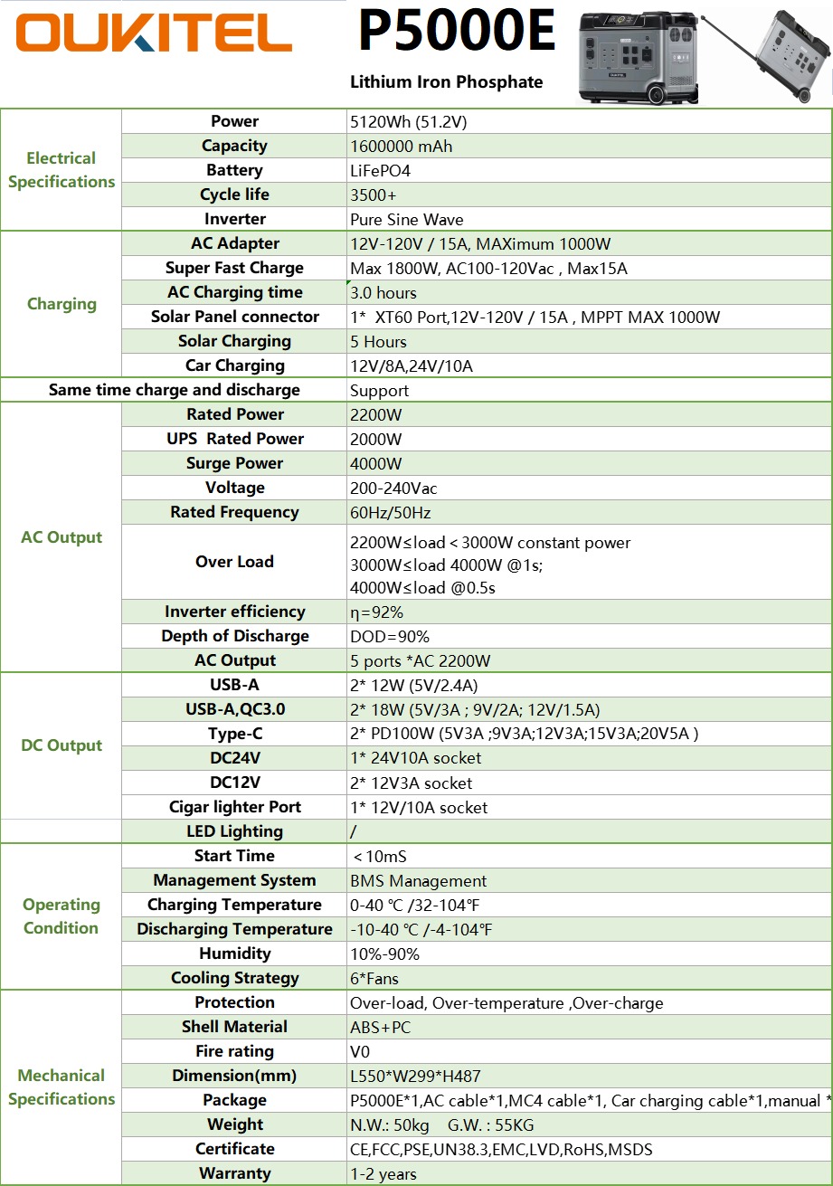 Oukitel P5000 Portable Energy System 5120Wh/ 5000W - Power Station