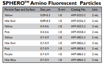 SPHEROTM Amino Fluorescent Particles
