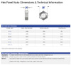 Hex Panel Nuts Dimensions & Technical Specs