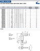 Kipp M20x1.5 Cam Action Indexing Plunger, 12 mm (D), Steel, Style C (1/Pkg.), K0348.0612201