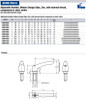 Kipp M10x20 Adjustable Handle, Modern Style, Zinc/Steel, External Thread, Size 3, Chrome Plated (1/Pkg.), K0122.3106X20