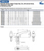 Kipp 1/4"-20x20 Adjustable Handle, Modern Style, Zinc/Steel, External Thread, Size 0, Black (1/Pkg.), K0122.0A21X20