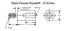 3/16" OD x 3/16" L x #4-40" Thread Aluminum Male/Female Hex Standoff, Clear Iridite (100/Pkg.)