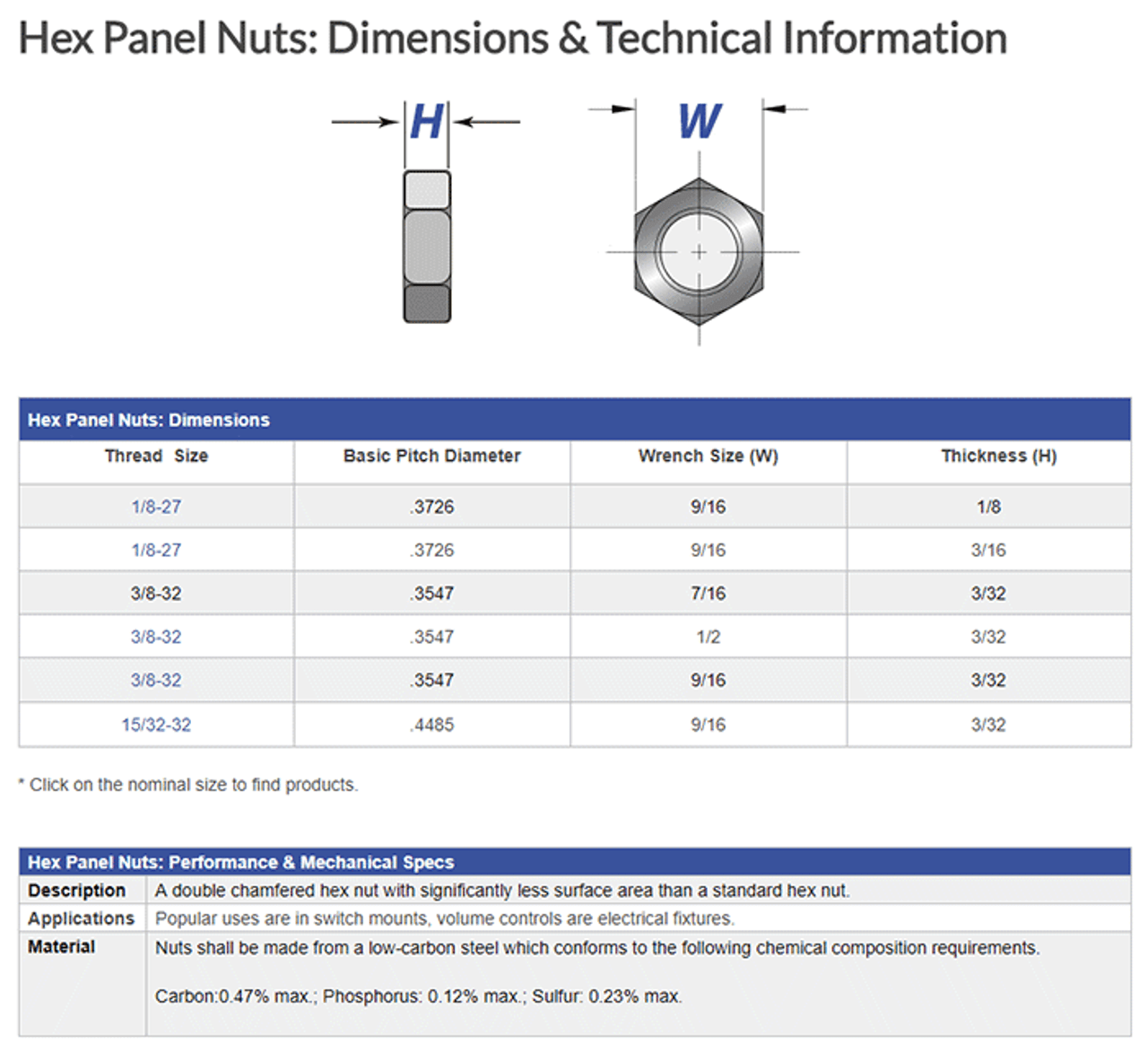 Hex Nut Dimensions Chart Hex Nut Sizes Types FMW, 45 OFF