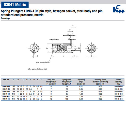 Kipp M5 Spring Plungers, LONG-LOK, Pin Style, Hexagon Socket, Steel, Standard End Pressure (10/Pkg.), K0327.05