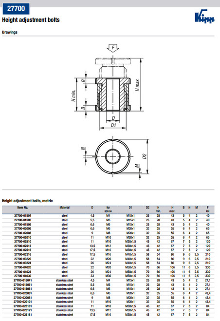 Kipp M20x1.0 Dia Height Adjustment Bolt for M10 Screw, Steel (1/Pkg.), K0692.02010