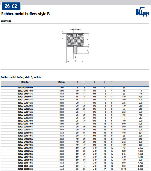 Kipp M3 x 8 mm (D) x 14 mm (OAL) Rubber-Metal Buffers, Galvanized Steel, Style B (Qty. 1), K0568.00800855