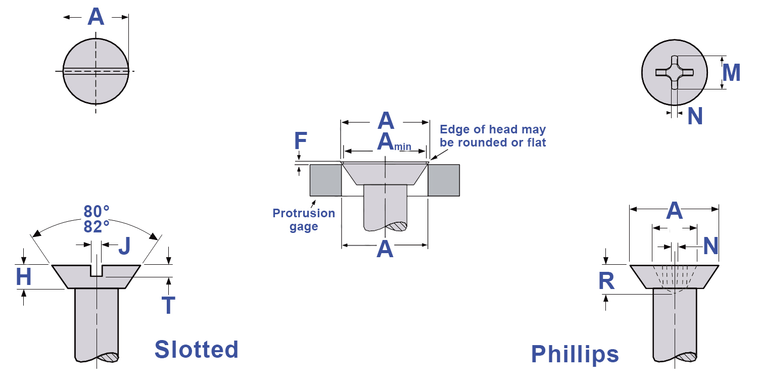 82 Degree Undercut Flat Heads For Machine Screws Drawing