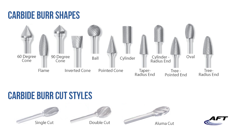 carbide-burr-shapes-cut-styles-2.png