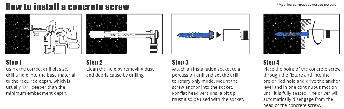 How to Install Concrete Screws