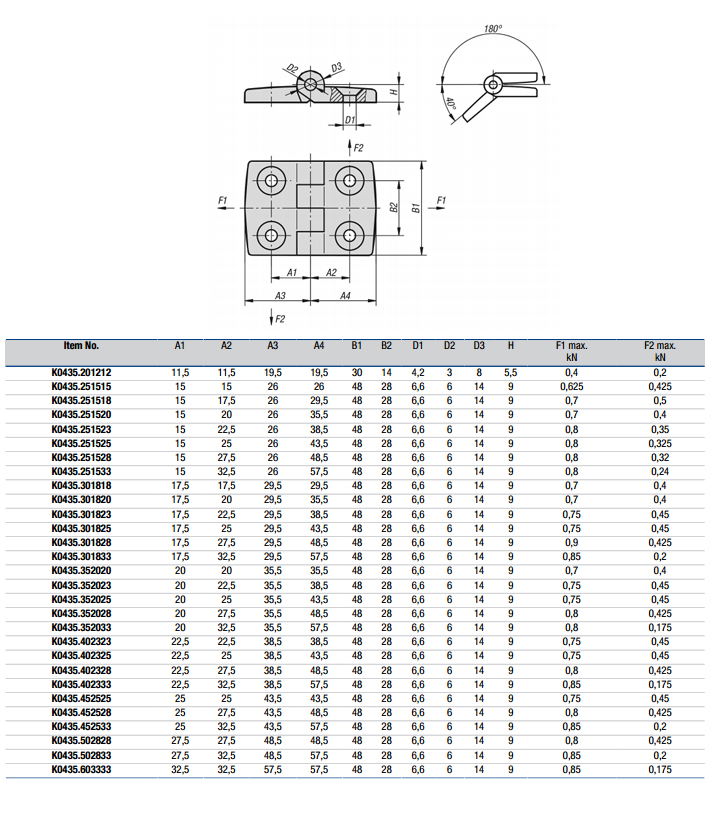 kippplastichingesizechart.jpg