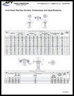 Oval Head Machine Screws