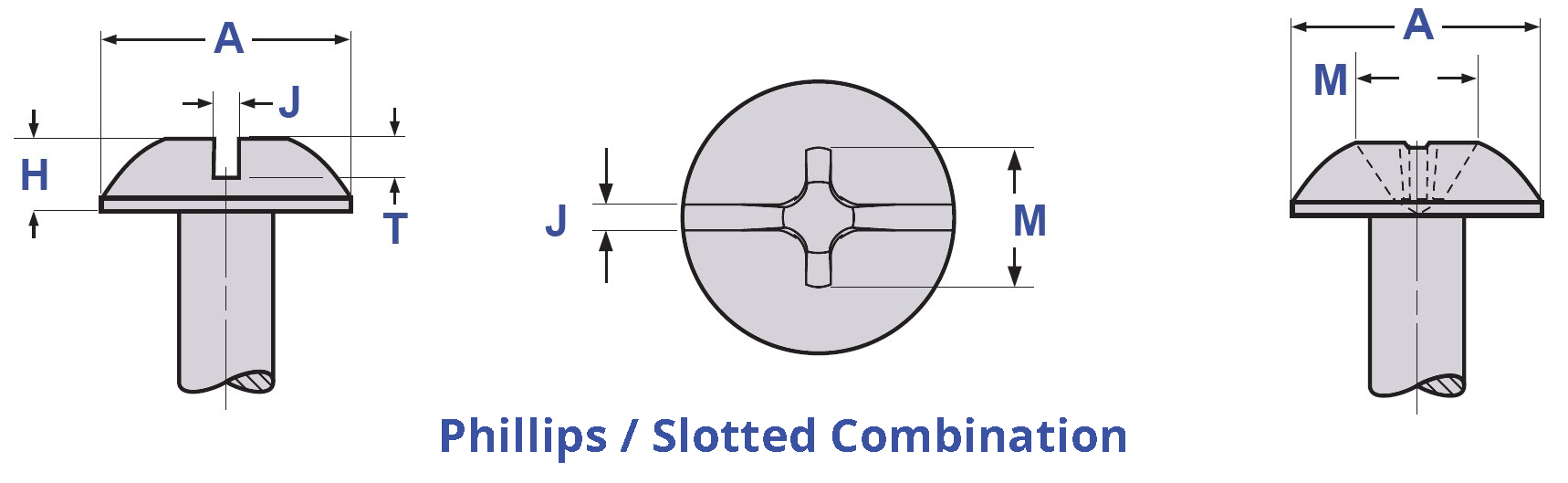 Phillips Slotted Combination Truss Machine Screw