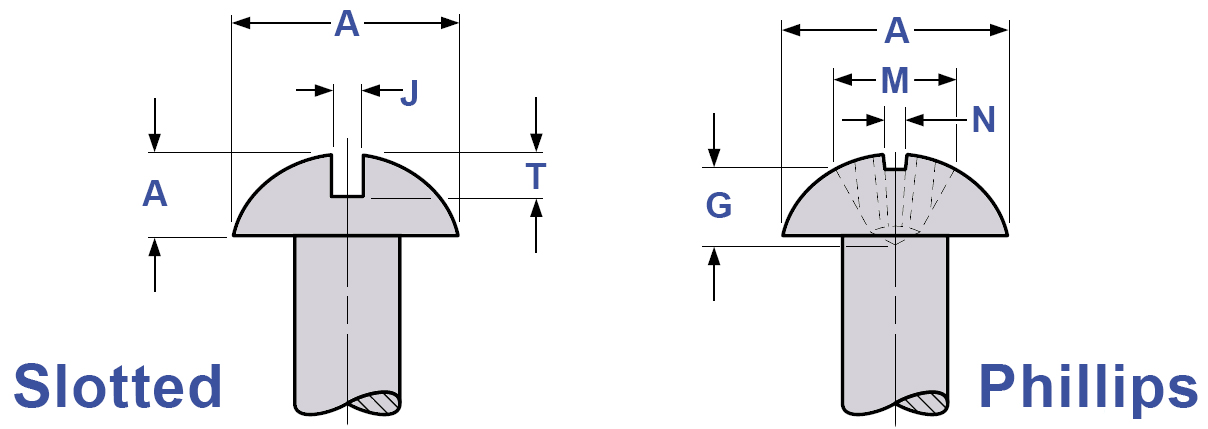 Round Head Slotted and Phillips Machine Screws Drawing