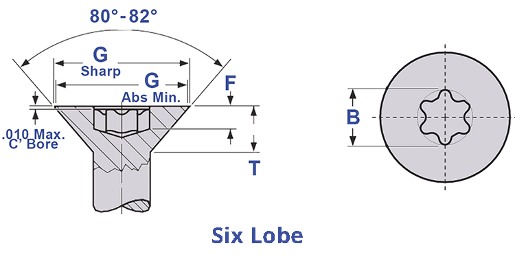 Six Lobe Machine Screws Drawing