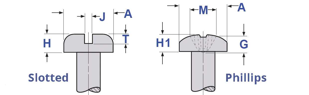 Pan Head Machine Screw Size Chart