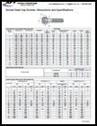 Socket Head Cap Screws Dimensions & Specs