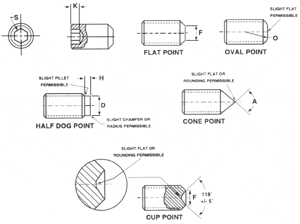 MonsterBolts 1/4-20 Cup Point Set Screws – Stainless Steel 18-8, Allen Drive, Inch – 20 TPI