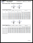 A guide to wood screw sizes - Screw size chart