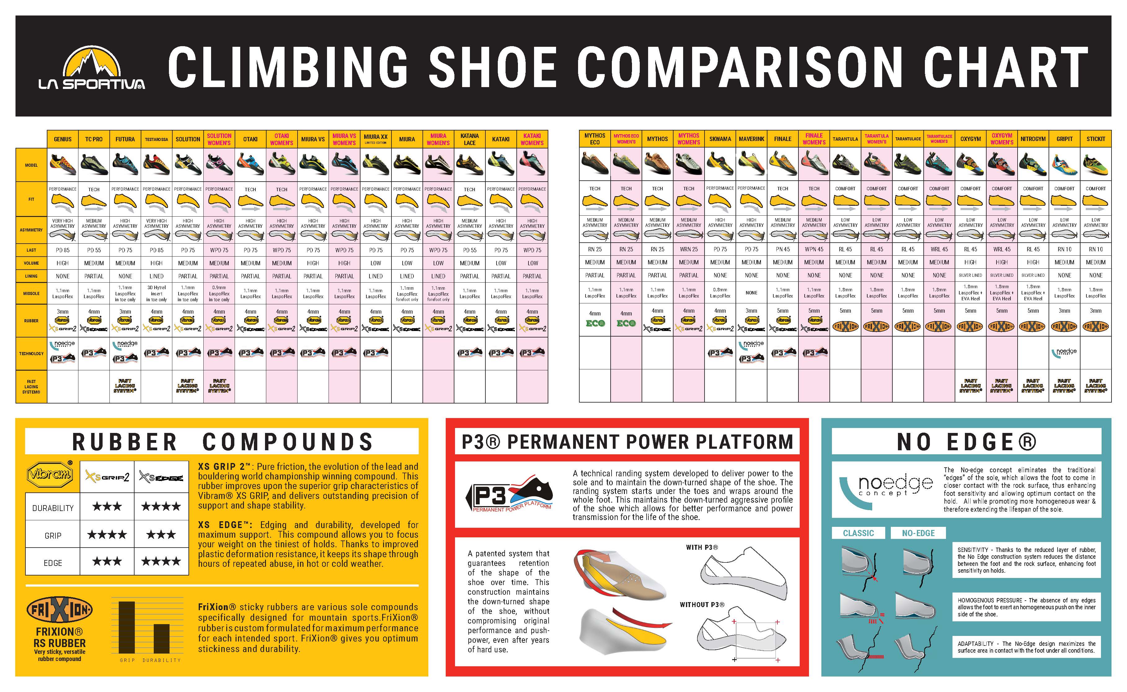 La Sportiva Solution Comp Woman