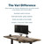 Classic Electric Standing Desk - Desk Height Adjustable Sit/Stand Desk - Dual Motor with Memory Presets, Stable T-Style Legs - Gaming or Home Office Workstation - 72”x30”, Reclaimed Wood