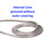 HoseCoil Stainless Steel PRO Hose - 20 - SSP20