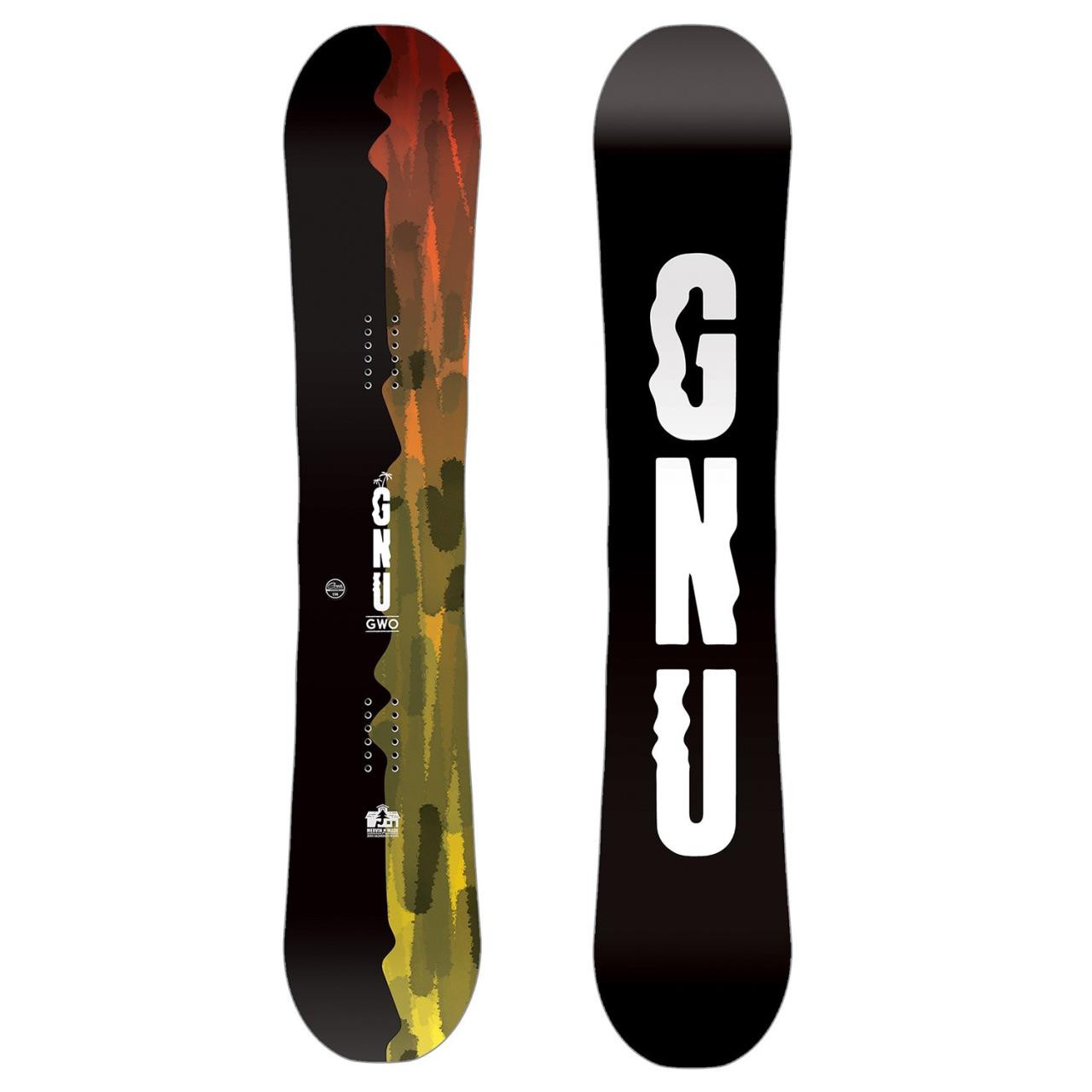 Gnu GWO 2025
