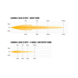 Carbon-6 Spot (Yellow Dip Mode) - 00C6-SPOT-US-WY