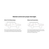 Suspension Lift Kit E30-82-105-02-02
