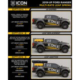  ICON 19-21 Ford Ranger 0-3.5in Stage 6 Suspension System w/ Billet UCA Alum Knuckle 