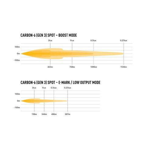 Triple R Lights Carbon-6 Spot (Yellow Dip Mode) - 00C6-SPOT-US-WY 