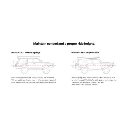 Suspension Lift Kit E30-34-001-11-20